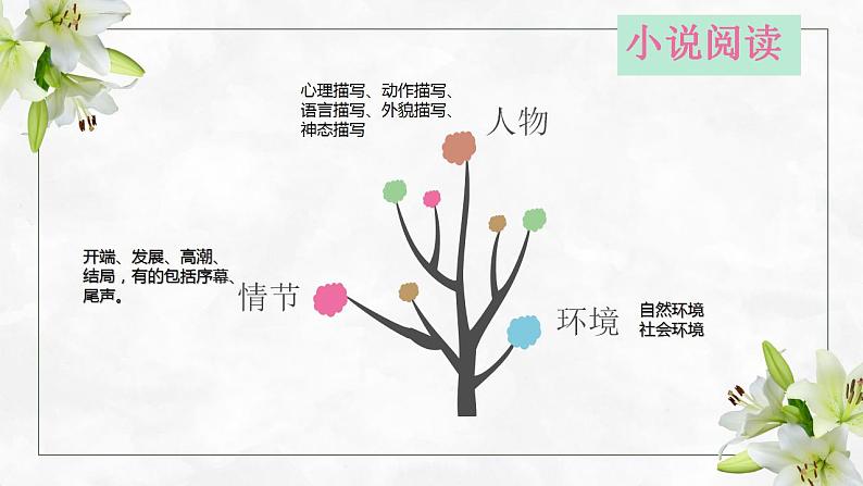 3.1《百合花》课件022-2023学年统编版高中语文必修上册第8页