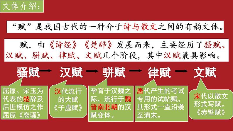 16.1《阿房宫赋》课件 2021-2022学年统编版高中语文必修下册第6页