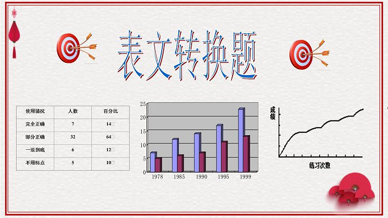 高考语文复习--语言文字运用考前十练（图文转化）（课件）06