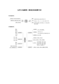 高考语文复习-- 红色小说阅读＋精准分析叙事艺术