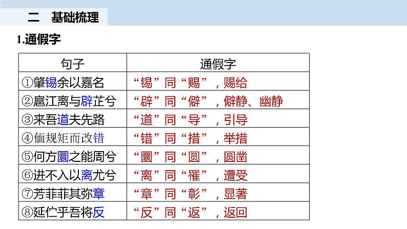 第一单元　第1课　(2)离骚(节选)课件PPT06