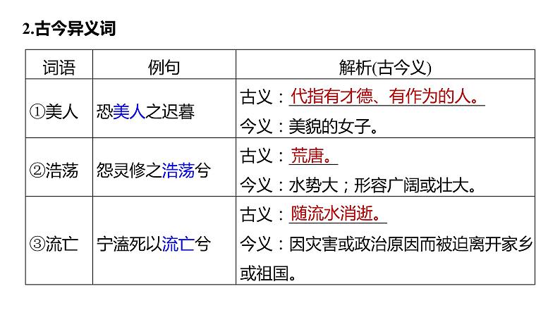 第一单元　第1课　(2)离骚(节选)课件PPT07