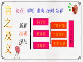 高考作文训练--  高考满分是这样炼成的（议论文）（课件）