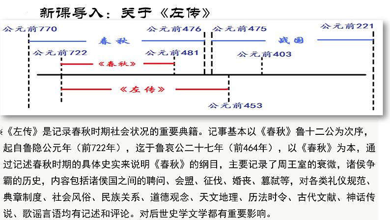 2《烛之武退秦师》课件 2022-2023学年统编版高中语文必修下册第2页