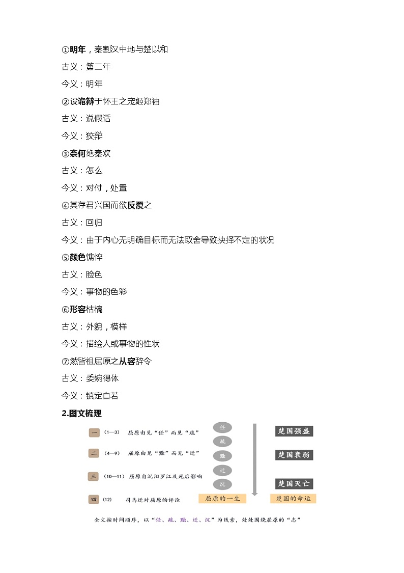 9《屈原列传》学案 2022-2023学年统编版高中语文选择性必修中册03