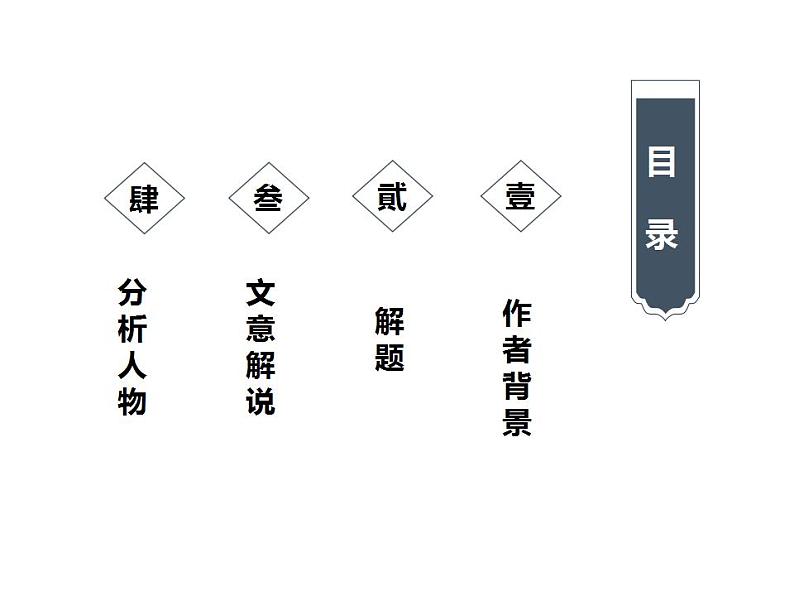 1.2《离骚》课件 2022-2023学年统编版高中语文选择性必修下册第2页