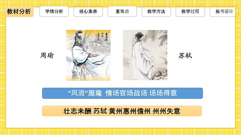 高中语文统编版必修上册9.1《念奴娇 赤壁怀古》课件第4页