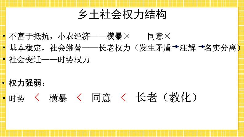 高中语文统编版必修上册《乡土中国·从欲望到需要》课件第1页