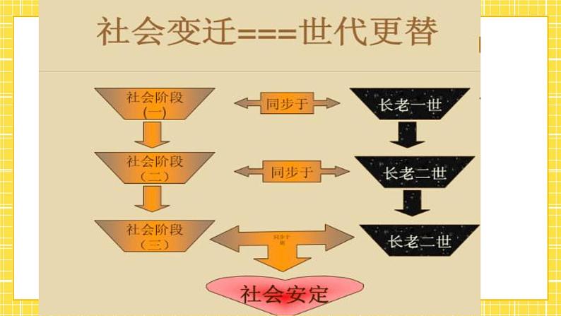 《乡土中国·名实的分离》课件07