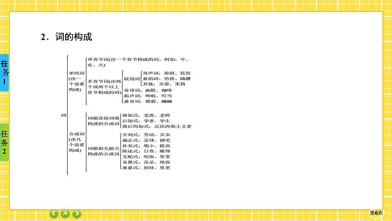 第八单元 词语积累与词语解释 (2)课件06