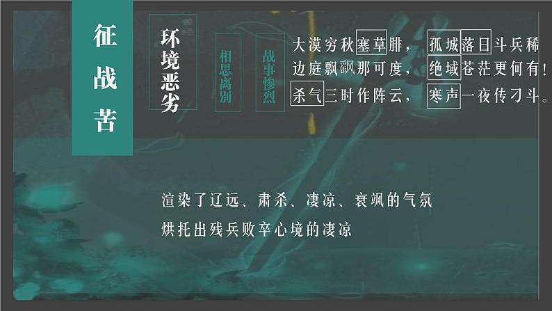 《燕歌行（并序）》课件 2022-2023学年高中语文统编版选择性必修中册07