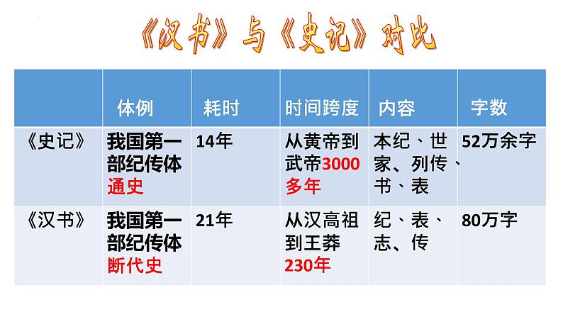 10.《苏武传》课件 2022-2023学年统编版高中语文选择性必修中册06