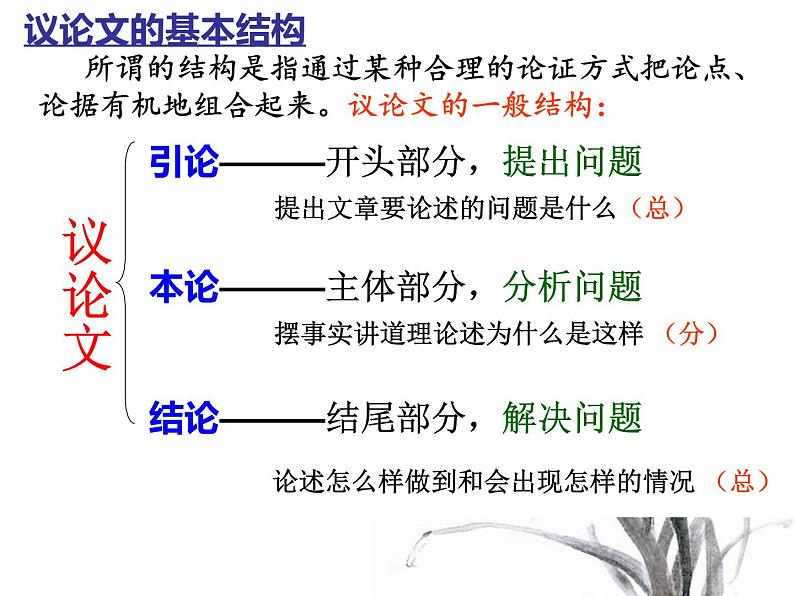 23届高考备考：议论文并列式结构课件第4页