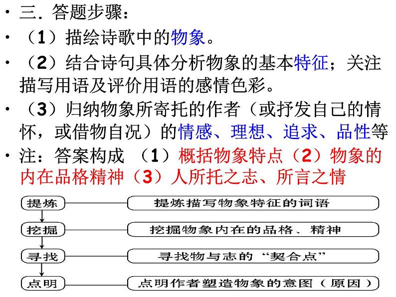 2023届高考专题复习：诗歌鉴赏之形象  课件08