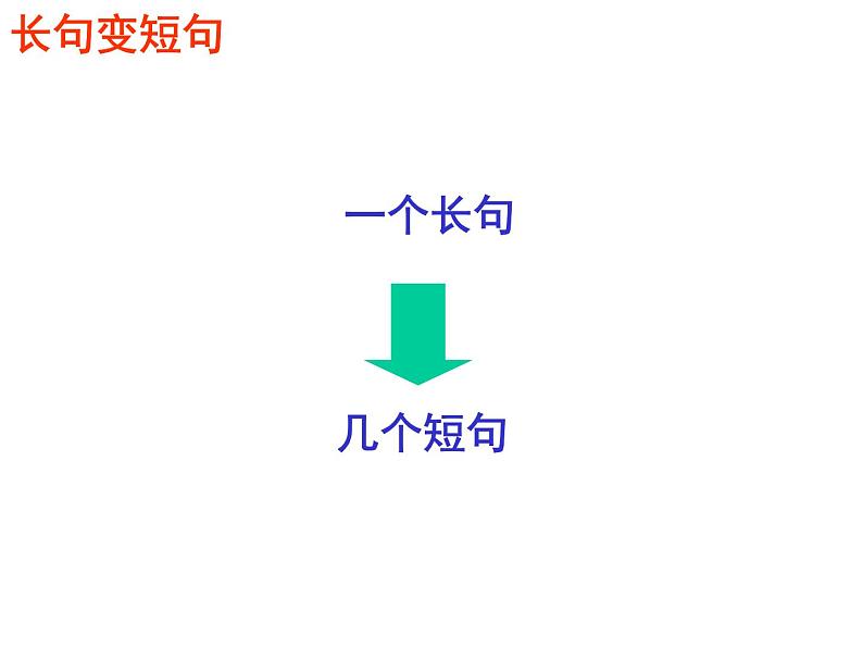 2023届高考备考：句式转换之长句变短句  课件30张第5页