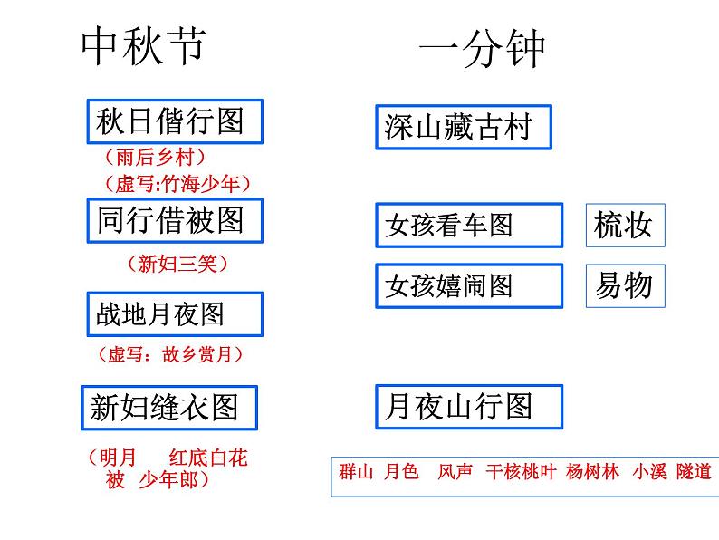 《百合花》《哦，香雪》定稿课件PPT第5页