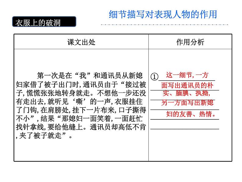 《百合花》《哦，香雪》定稿课件PPT第8页