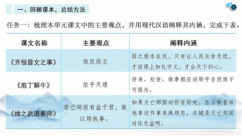 第一单元写作任务：如何阐述自己的观点 课件 2021-2022学年统编版高中语文必修下册02