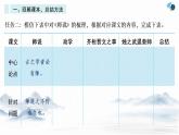 第一單元寫作任務(wù)：如何闡述自己的觀點(diǎn) 課件 2021-2022學(xué)年統(tǒng)編版高中語文必修下冊