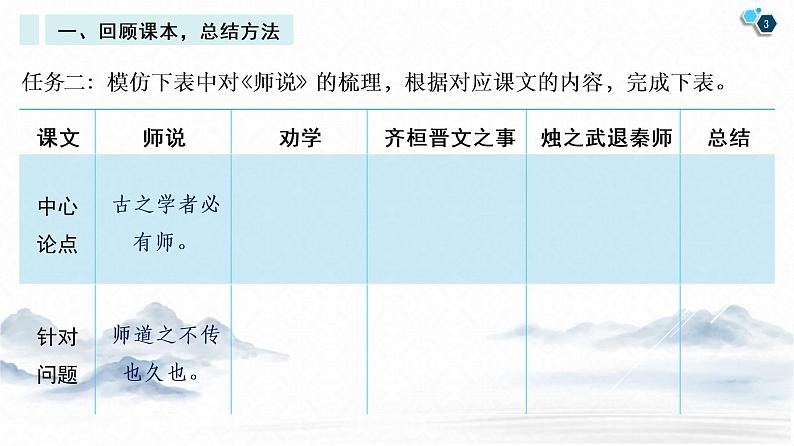 第一单元写作任务：如何阐述自己的观点 课件 2021-2022学年统编版高中语文必修下册03