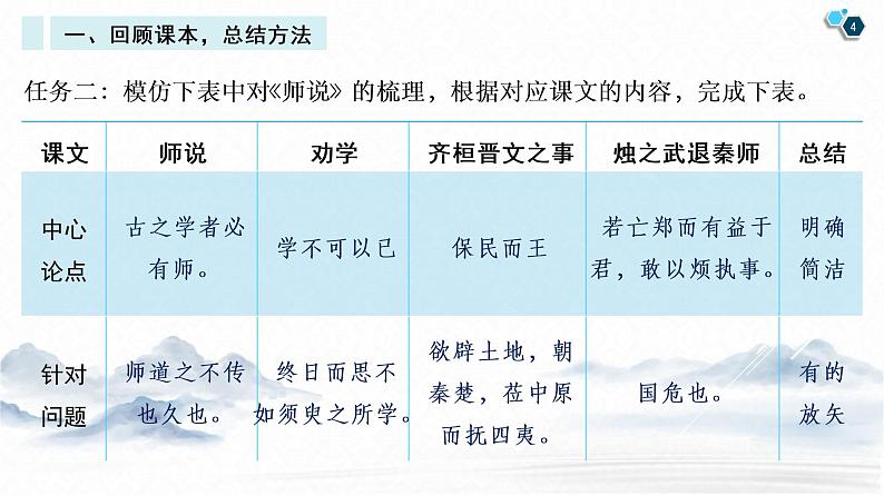 第一单元写作任务：如何阐述自己的观点 课件 2021-2022学年统编版高中语文必修下册04