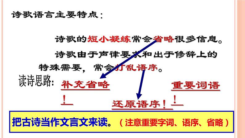 高考古诗词鉴赏课件PPT第4页