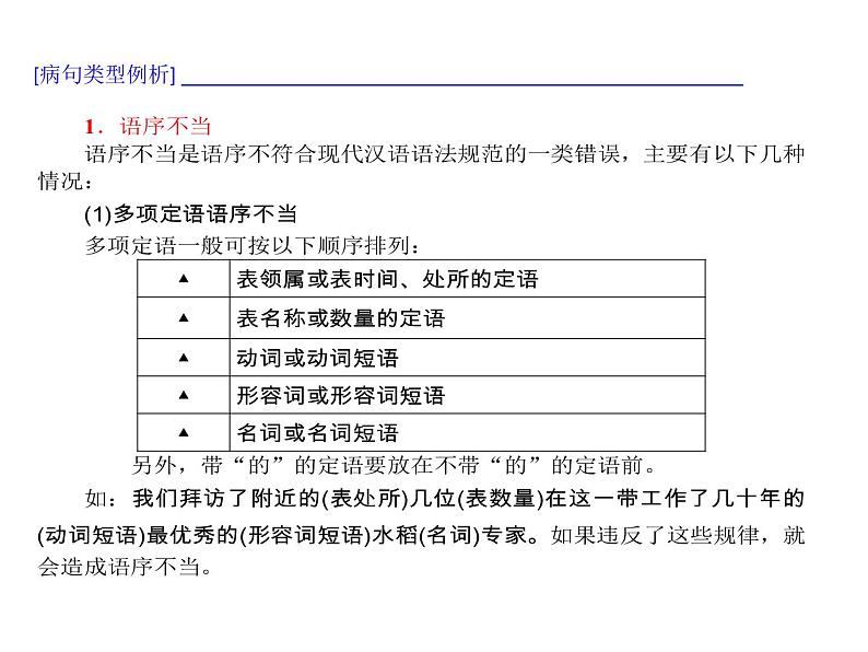 高考修改病句课件PPT第6页