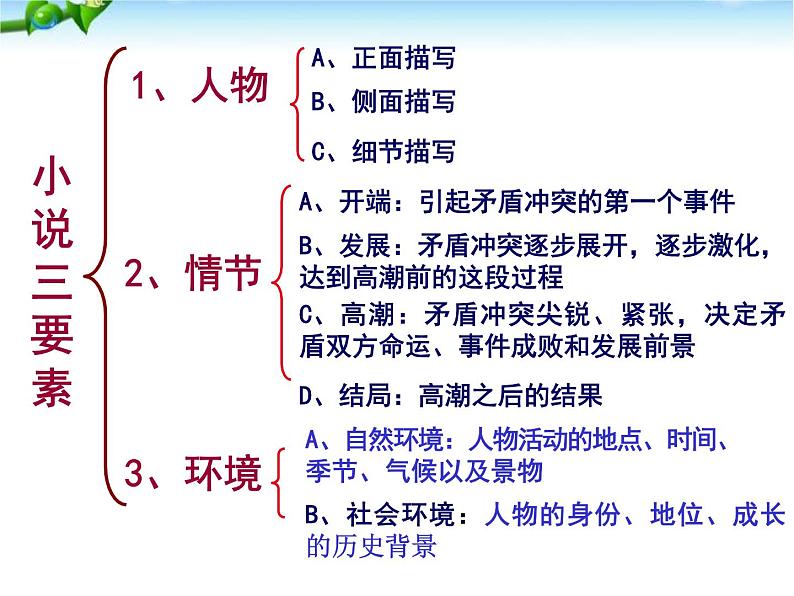 高考小说复习课件PPT第7页