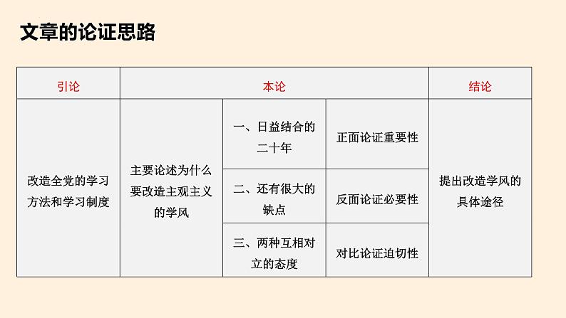 2.1《改造我们的学习》课件 2022-2023学年统编版高中语文选择性必修中册第7页