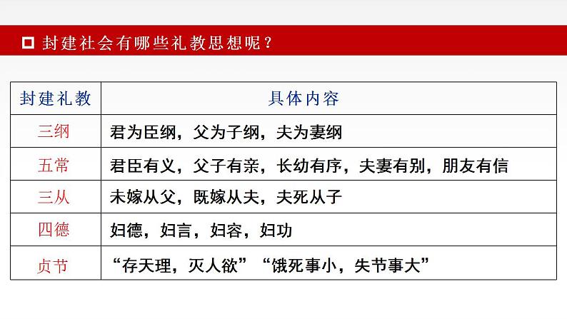 12《祝福》课件 2022-2023学年统编版高中语文必修下册第6页