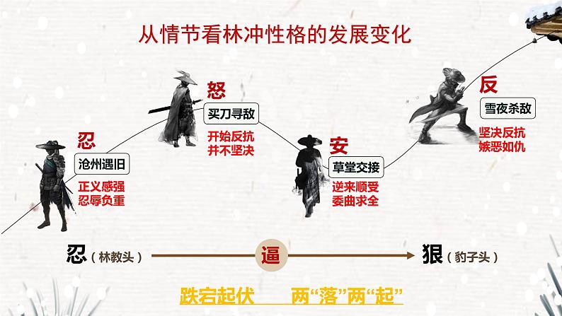 13.1《林教头风雪山神庙》课件 2021-2022学年统编版高中语文必修下册第5页