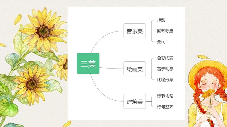 6.2《再别康桥》课件2022-2023学年统编版高中语文选择性必修下册第5页