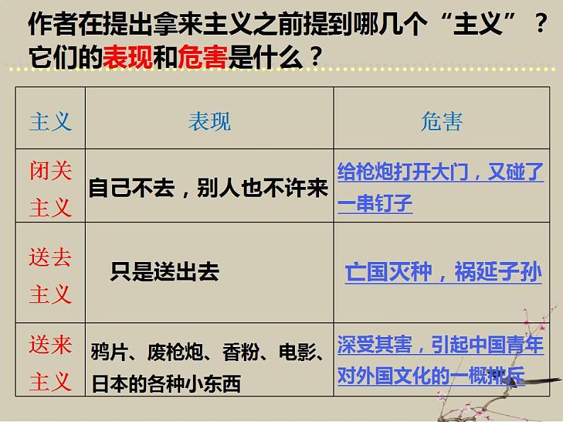 12《拿来主义》课件 2022-2023学年统编版高中语文必修上册第6页