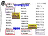 古诗词诵读《拟行路难(其四)》课件 2022-2023学年统编版高中语文选择性必修下册