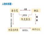 12.《玩偶之家(节选)》课件PPT