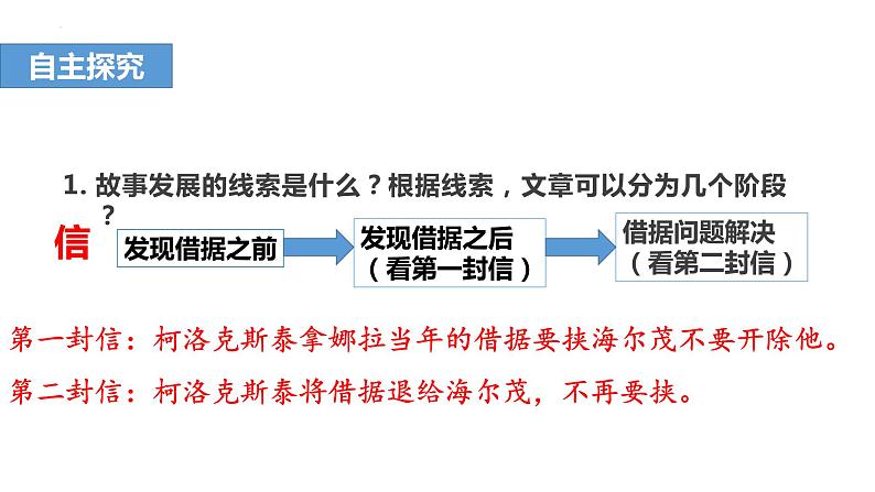 12.《玩偶之家(节选)》课件PPT05