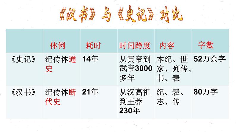 《苏武传》课件第5页