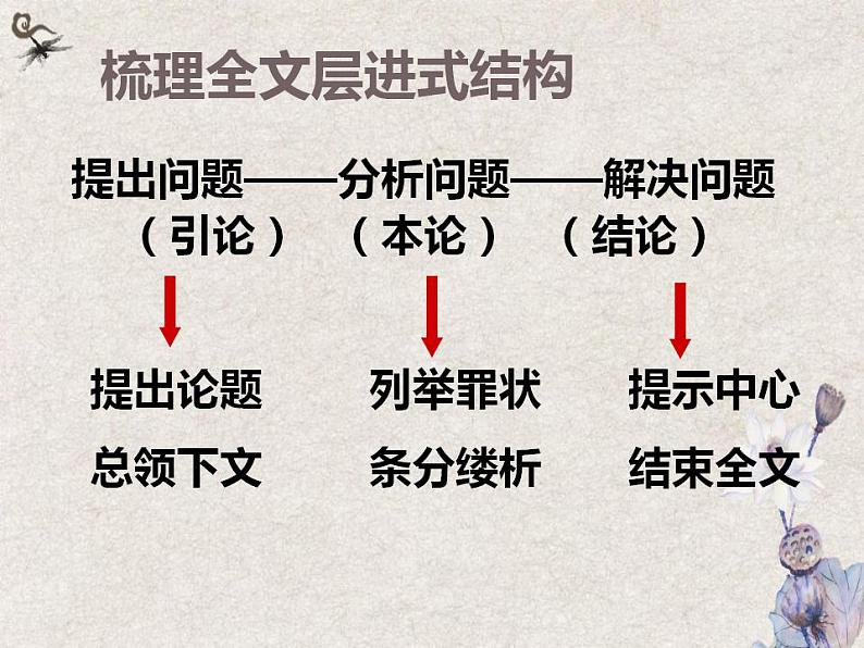 11.《反对党八股（节选）》课件2022-2023学年统编版高中语文必修上册第7页