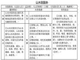 《氓》《孔雀东南飞》群文阅读课件 2022-2023学年统编版高中语文选择性必修下册