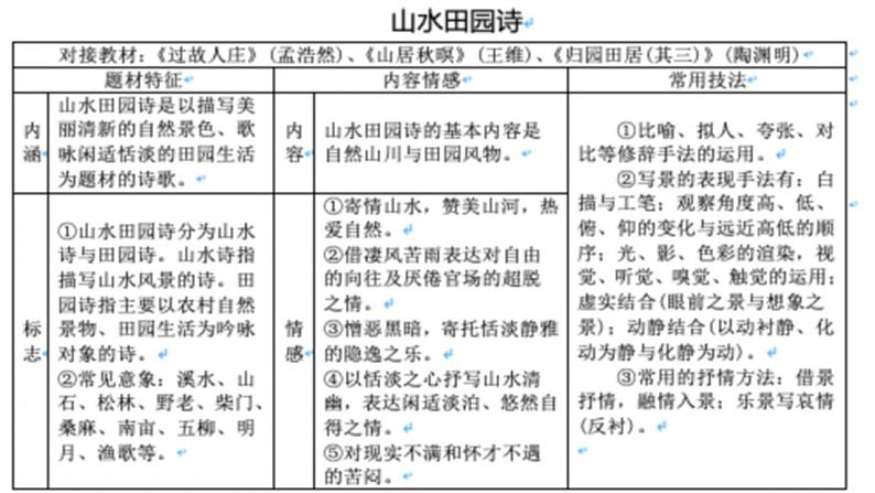 《氓》《孔雀东南飞》群文阅读课件 2022-2023学年统编版高中语文选择性必修下册03