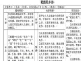 《氓》《孔雀东南飞》群文阅读课件 2022-2023学年统编版高中语文选择性必修下册