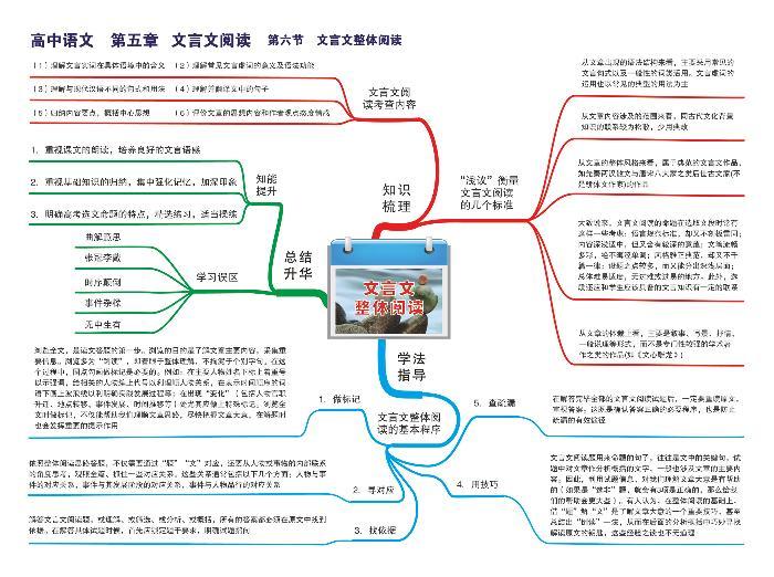 高中语文思维导图-第五章 文言文阅读《06 文言文整体阅读》01