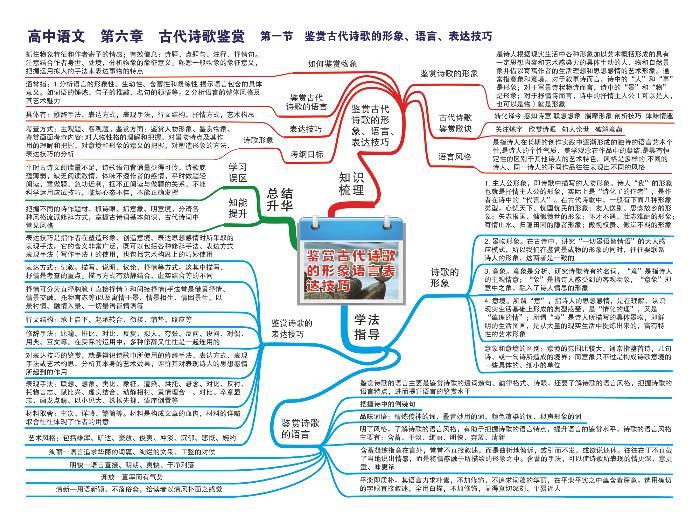 高中语文思维导图-第六章 古代诗歌鉴赏《01 鉴赏古代诗歌的形象、语言、表达技巧》01