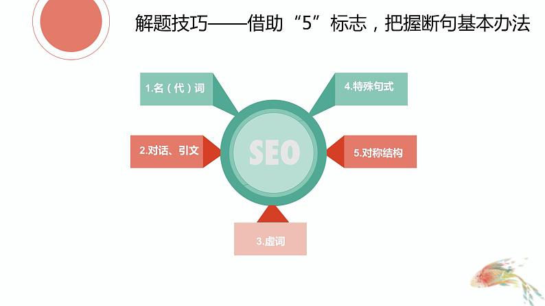 2023年统编版高考语文文言文断句整理课件26页第7页