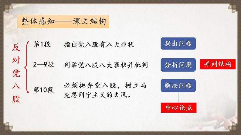 11《反对党八股（节选）》课件2022-2023学年统编版高中语文必修上册第8页