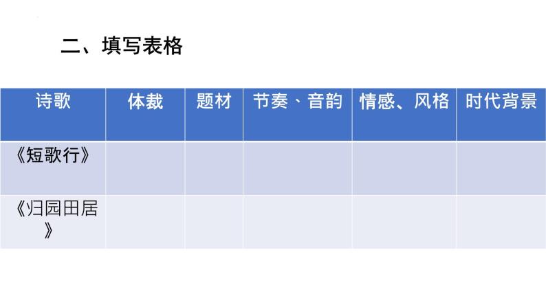 7《短歌行》与《归园田居（其一）》对比阅读课件2022-2023学年统编版高中语文必修上册07