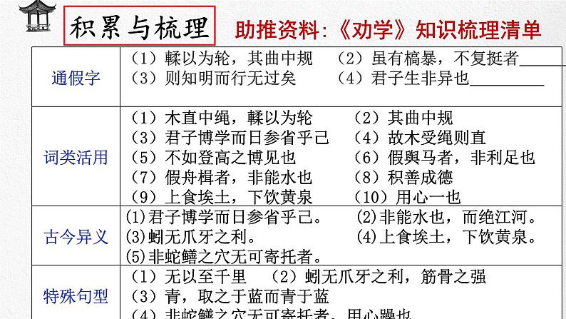 10.《劝学》《师说》课件 2022-2023学年统编版高中语文必修上册07