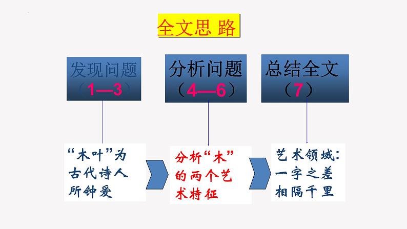 9《说木叶 》课件   2022-2023学年高中语文统编版（2019）必修下册08