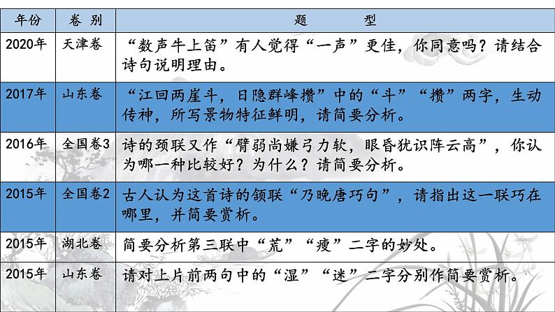 2023高考复习《鉴赏诗歌语言》课件PPT06