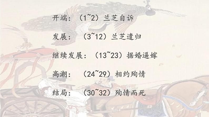 《孔雀东南飞 并序》课件2022—2023学年统编版高中语文选择性必修下册07